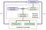 Formal Methods